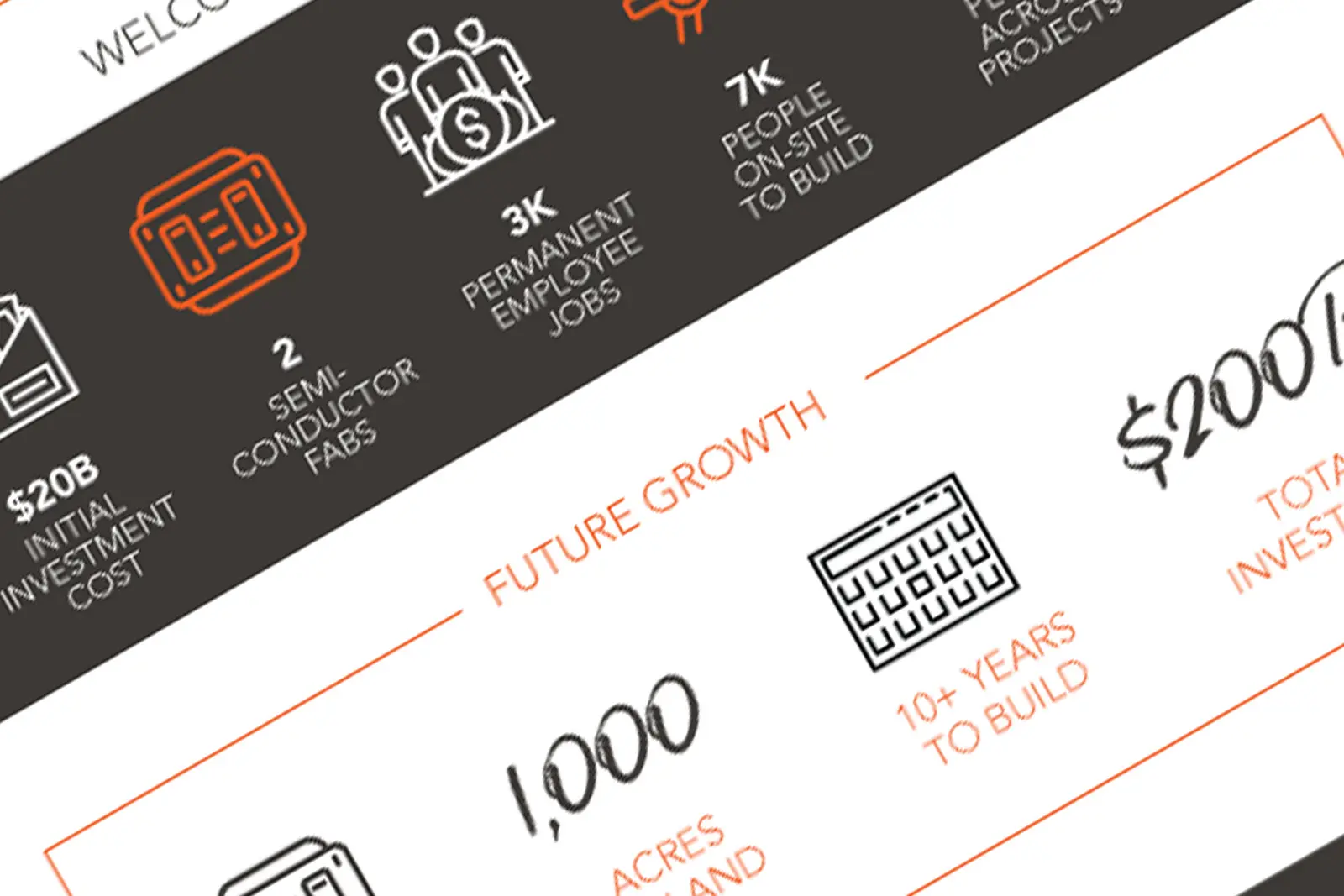 The Impact Of Intel – Projections By The Numbers